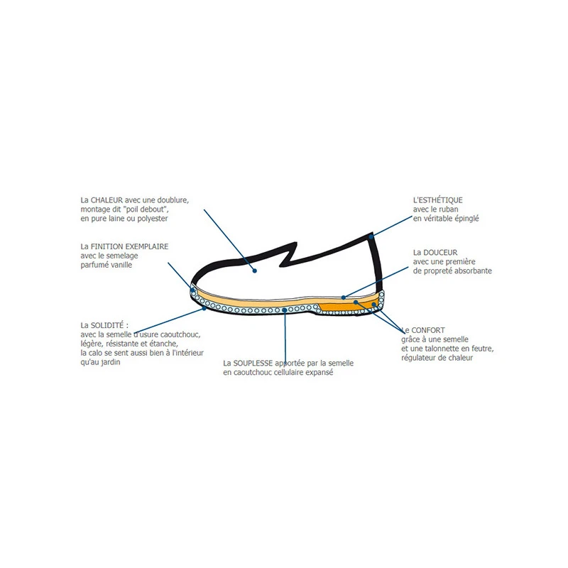 SEMELFLEX Charentaises Pour Femme Calolydie 7 SEMELFLEX Charentaises Pour Femme Calolydie – Image 7
